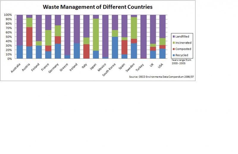 File:WasteManagement1.jpg