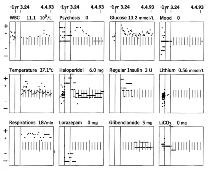File:Powsner 1994 medical.png