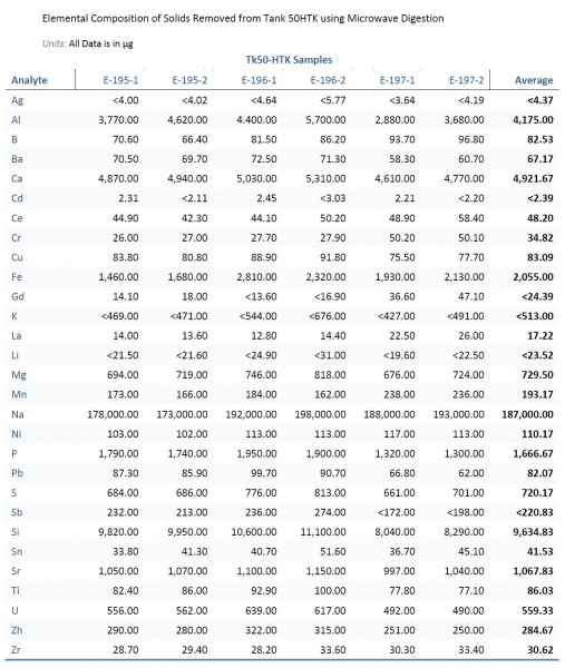 File:Table2 wilmarth redesign.jpg