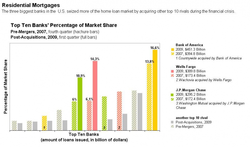 File:ResidentialMortgages.JPG