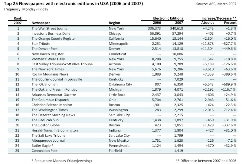 File:InfoVis Gr2 UE2.jpg