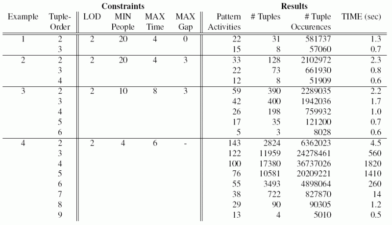 File:ResultingTableOfAlg.gif