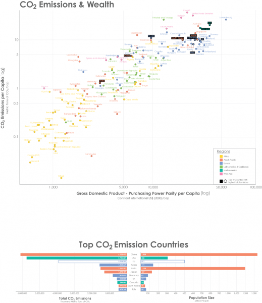 File:Ue-infovis0910-group9-ue-3.png