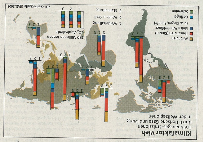 File:Klimafaktor-vieh die-zeit 04-2007.jpg
