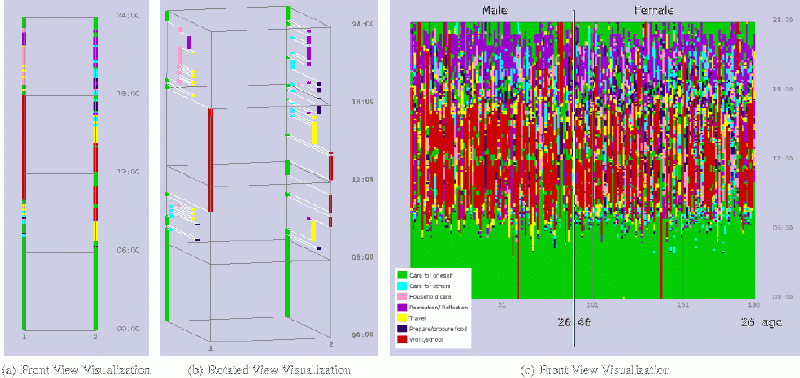 File:TimePAcTSActivityPathes.gif