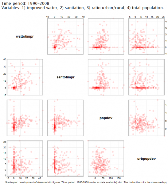 File:ScatterplotKeyvariables.png
