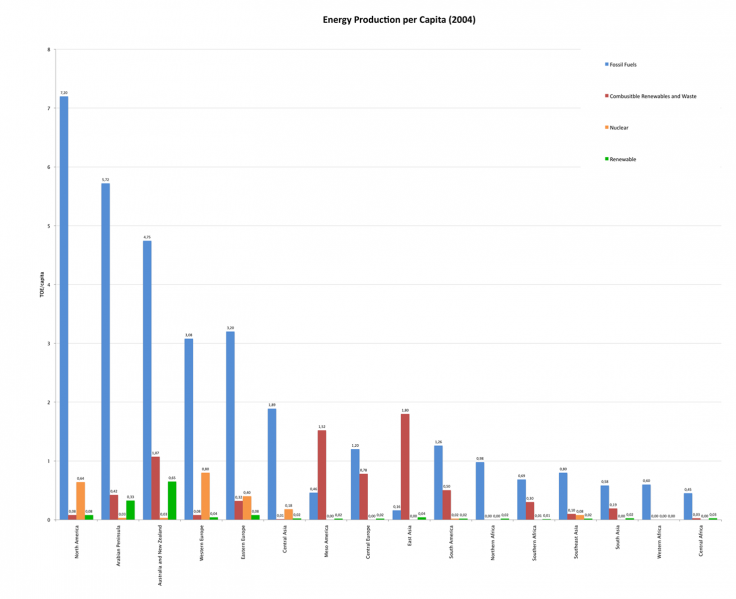 File:EnergyProductionV2 Kopie .png