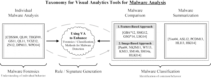 File:Malware VisualizationTaxonomy with References.png