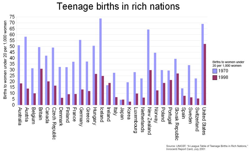 File:Aufgabe3teenbirths.png