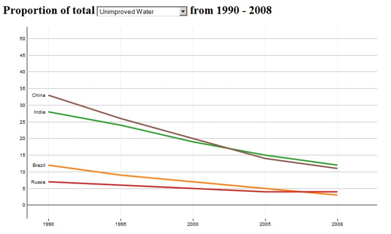 File:Linechart gr03.png