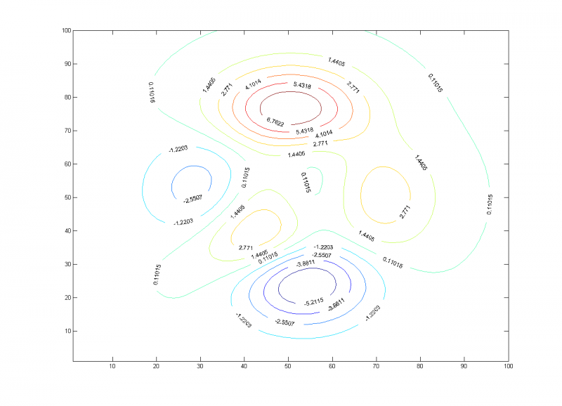 File:Contour map.png