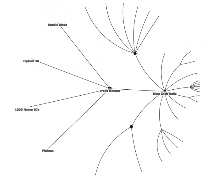 File:Hyperbolic tree-context.png