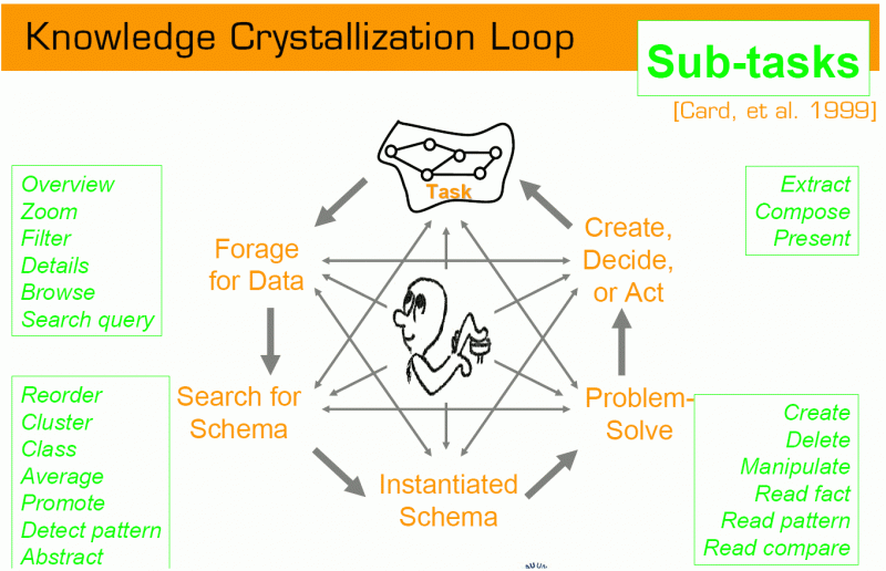 File:Knowledg cl.gif