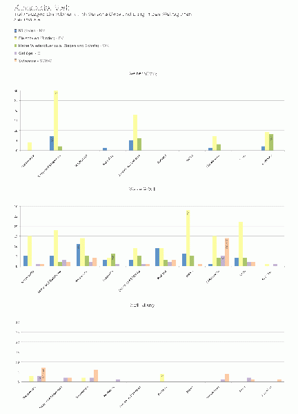 File:Diagramm 20090114 repair.gif