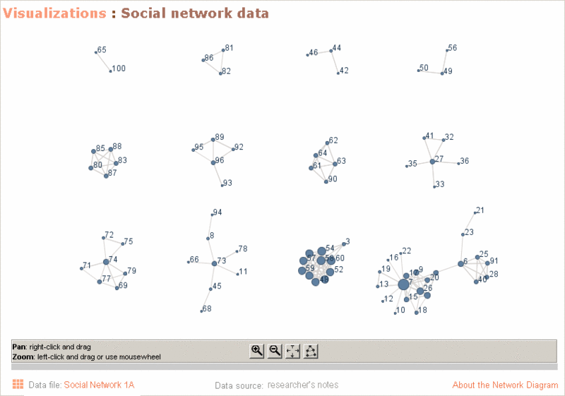 File:Many-eyes07screenshot graph.gif