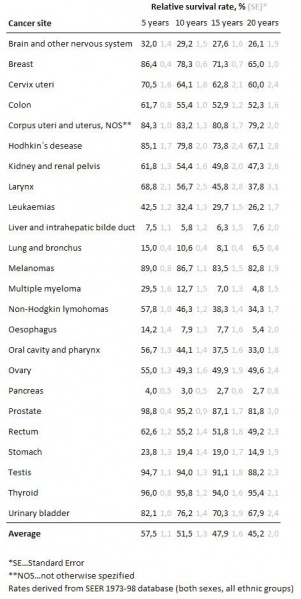 File:Table1.JPG
