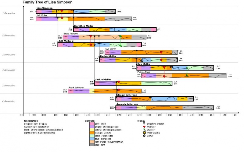 File:LisaFamilyTree.JPG