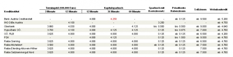 File:Table financial.jpg