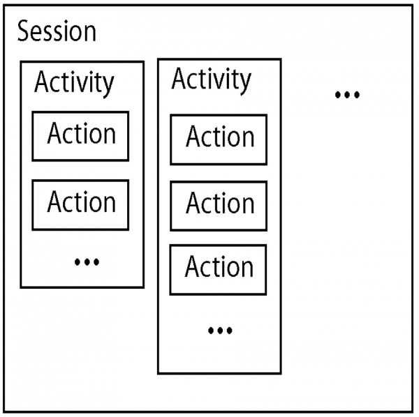 Tracking and Organizing Visual Exploration Activities across Systems ...