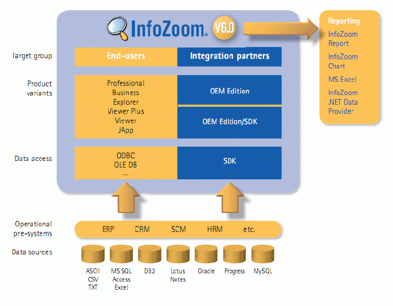 File:Software architecture.gif