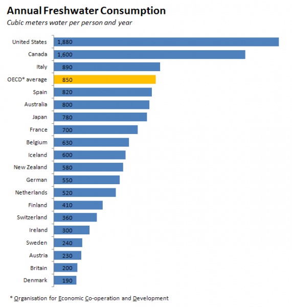 File:AnnualFreshwaterConsumption.jpg