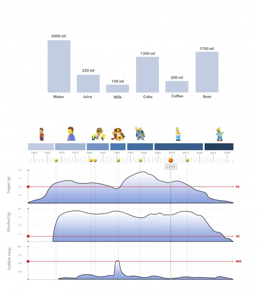File:Infovis v2.jpg